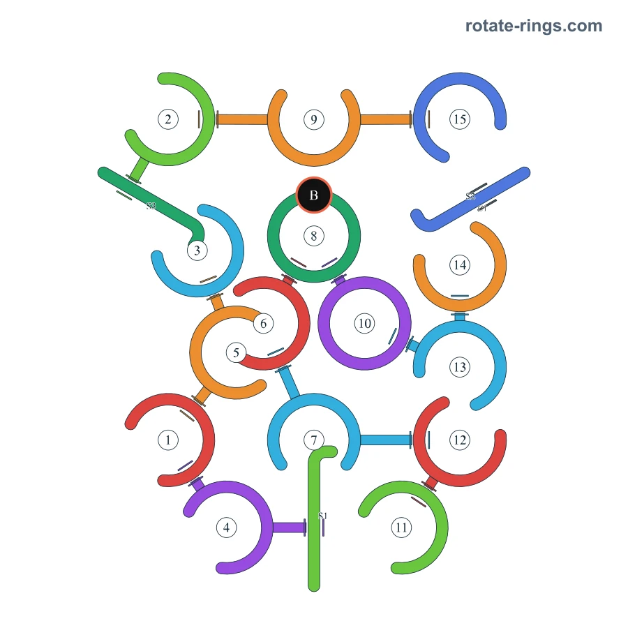 Level 97 · Schedules B · Board diagram