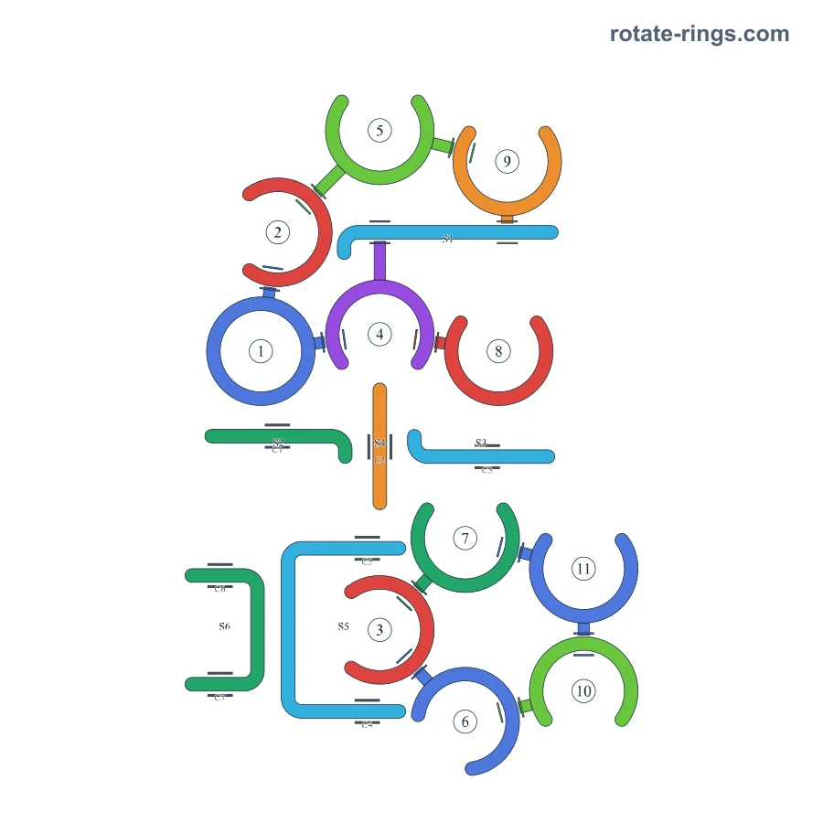 Level 94 · Schedules C · Board diagram