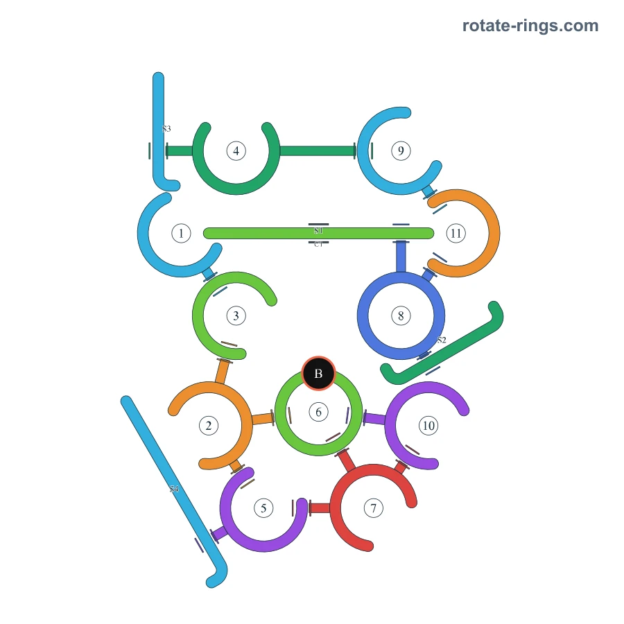 Level 91 · Schedules C · Board diagram