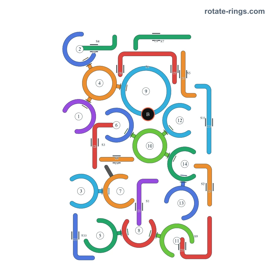 Level 95 · Schedules C · Board diagram