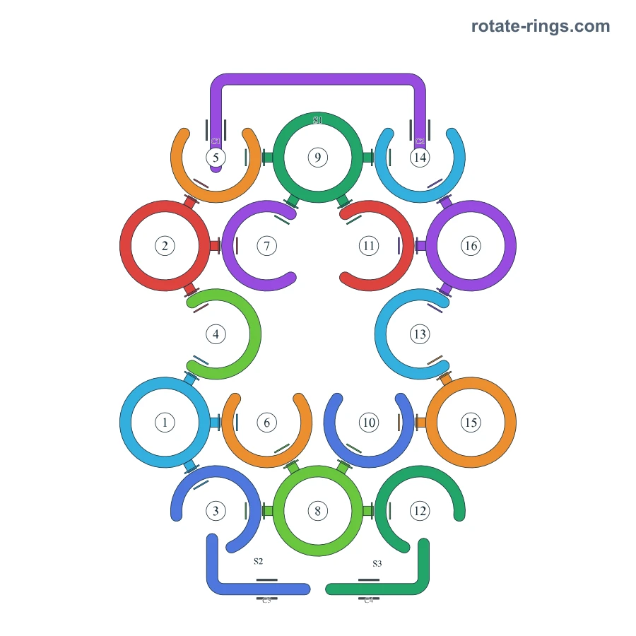 Level 94 · Schedules D · Board diagram