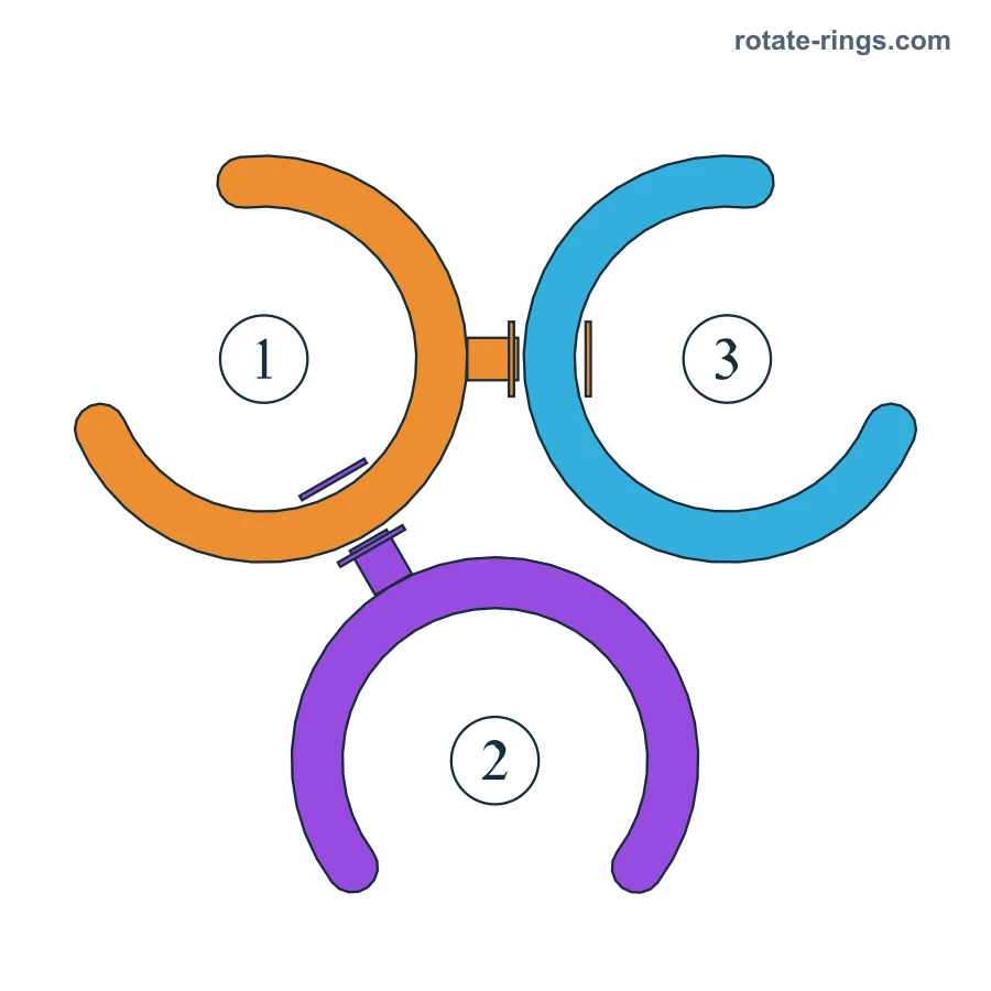 Level 2 · Schedules A, B, C, D, E, F, G · Board diagram